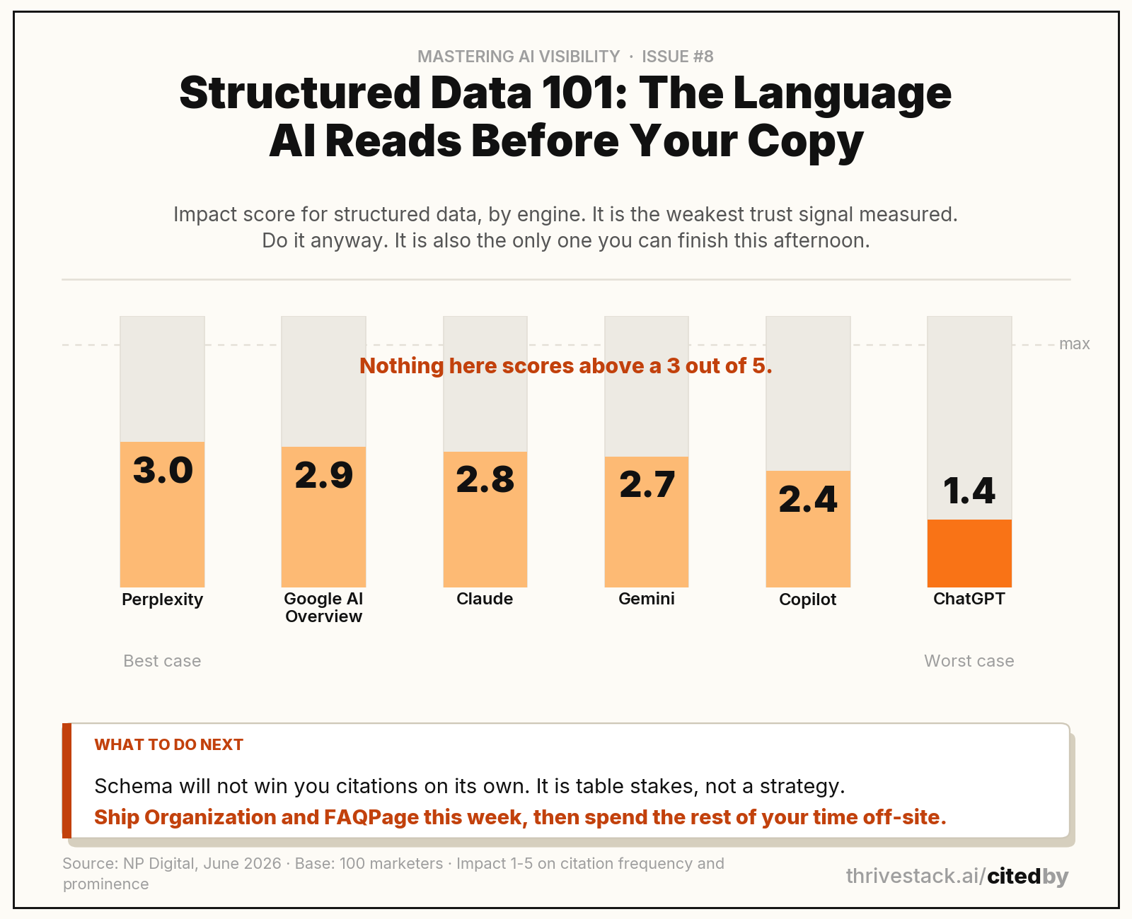 Structured data 101: the language AI reads before your copy