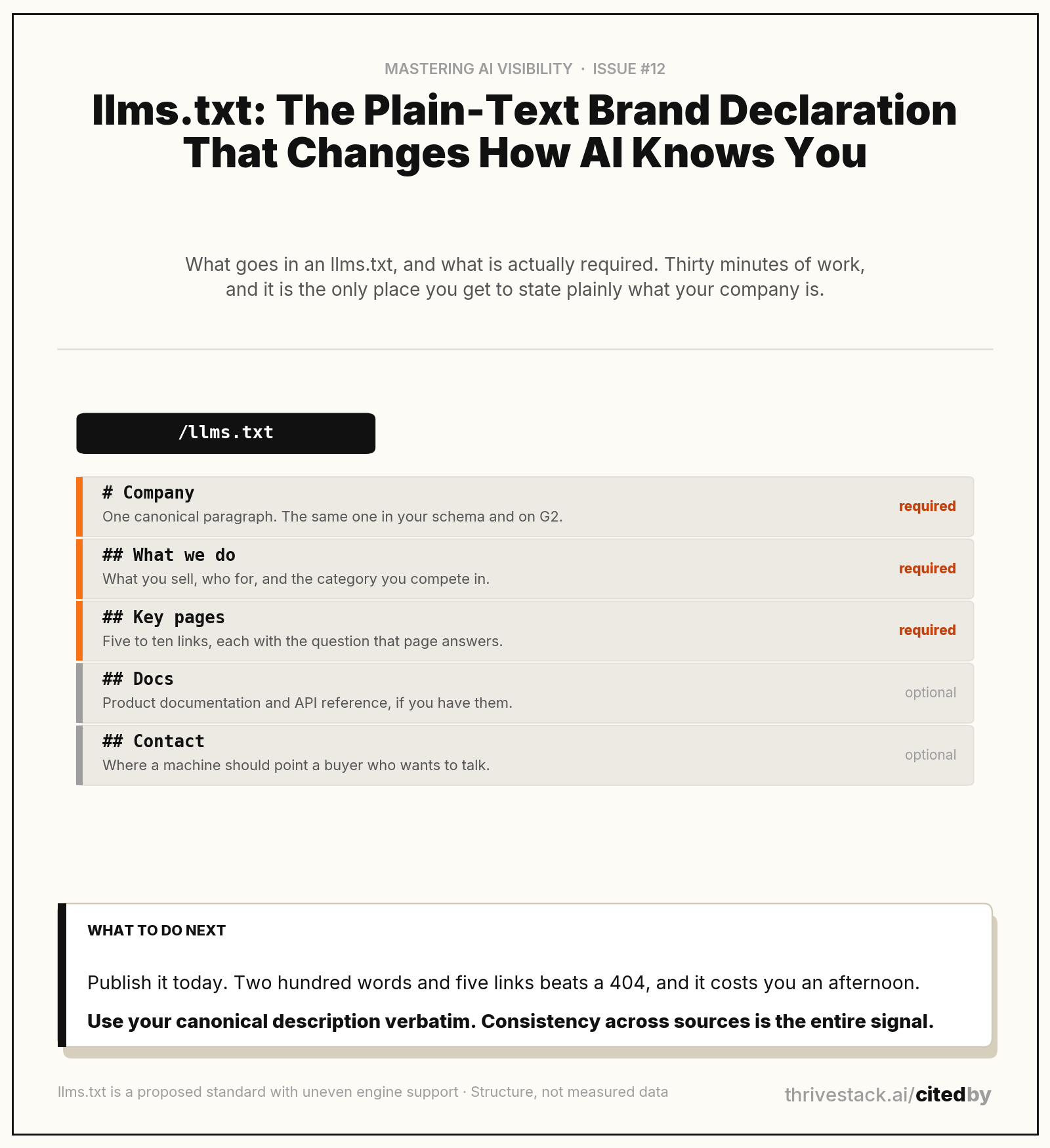 What goes in an llms.txt, and what is actually required.